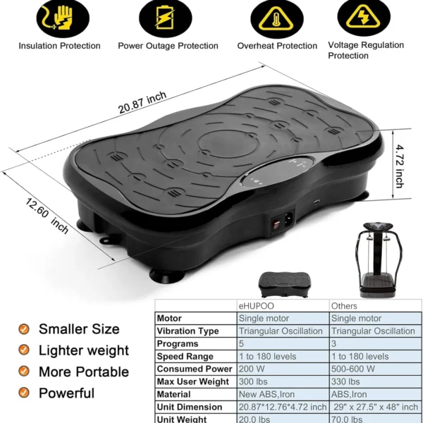 Blueidea Whole Body Vibration Plate Exercise Machine Best Price in Pakistan - Image 6